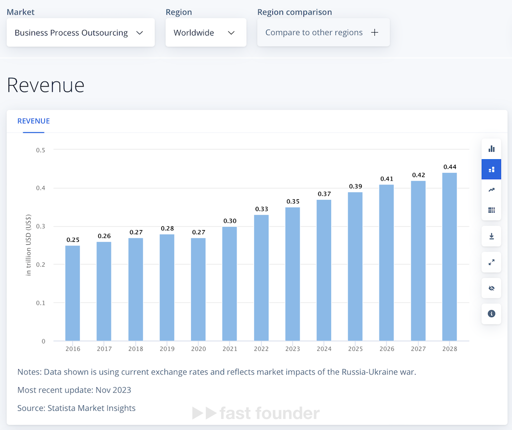 More and more companies are willing to outsource an increasing number of tasks. However, dealing with individual freelancers is a lot of hassle. Companies are in need of marketplaces to search for entire teams at once. Yet, marketplaces are also reluctant to take on the hassle of assembling teams from individual freelancers ;-) Therefore, to align with this growing trend, it's better to replicate the model of such a marketplace. 